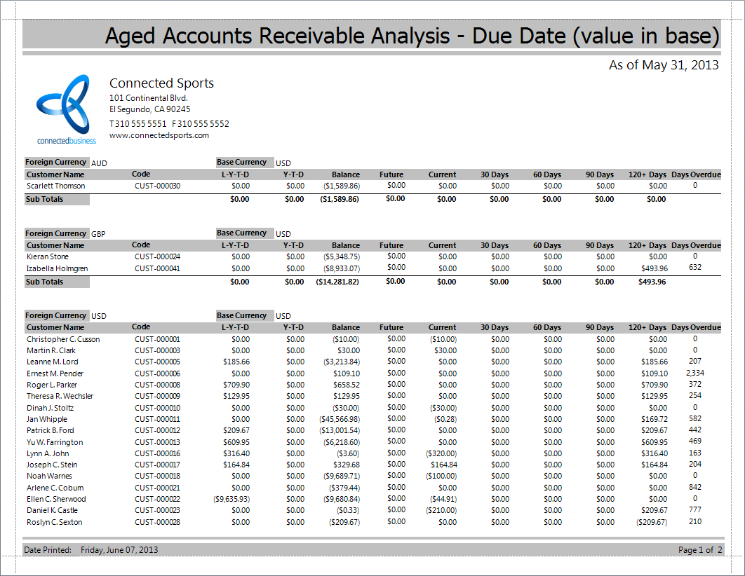 Connected Business Community - Accounts Receivable Aging Report