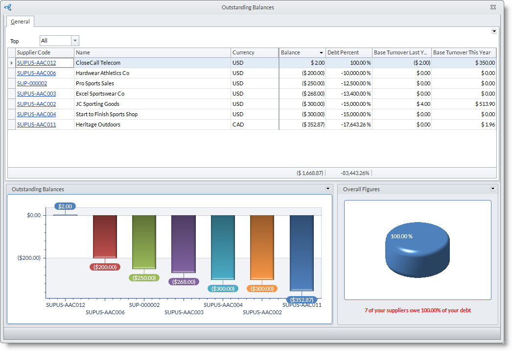 Connected Business Community Payment Control